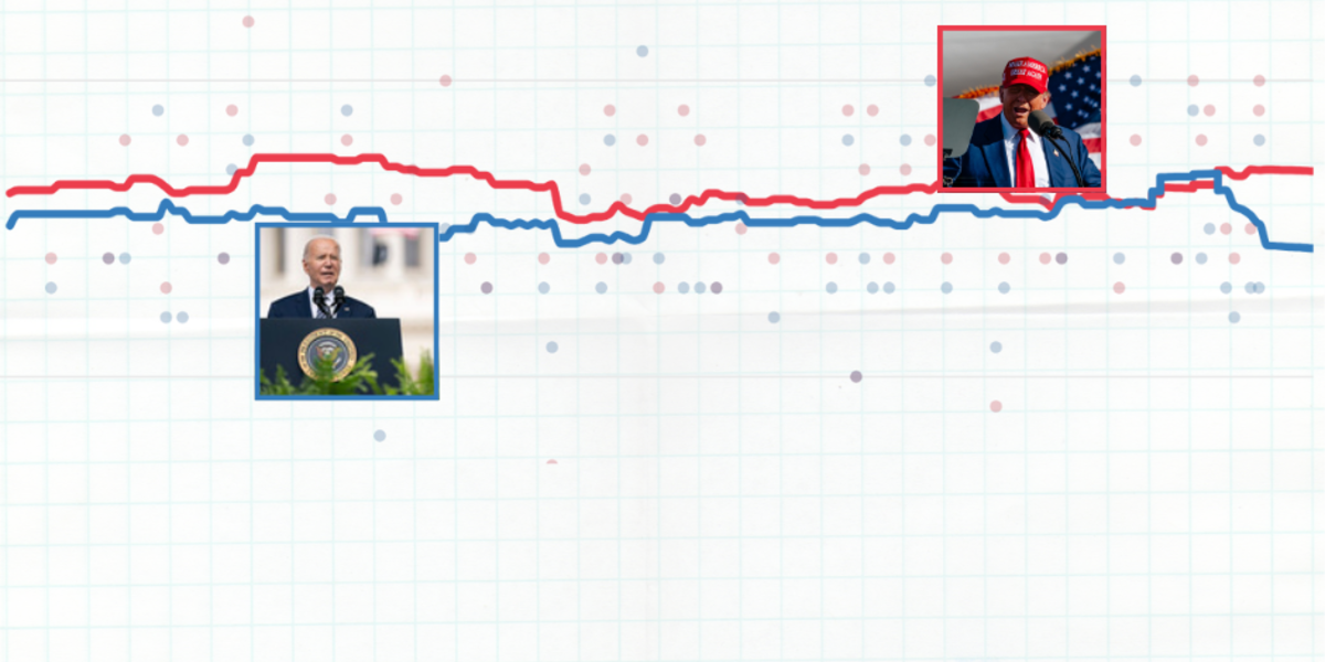Introducing the 2024 Cook Political Report Biden vs. Trump National Polling Average